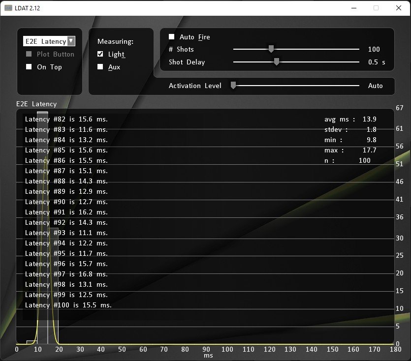 60, 144 ve 300 Hz Arasındaki Gecikme Farkı Ne Kadar?