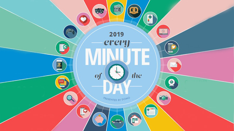 İnternet Aleminin Bir Dakikasında Neler Oluyor?