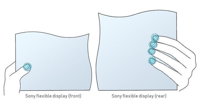Sony, Gömülü Sensöre Sahip Katlanabilir Ekran Patenti Aldı