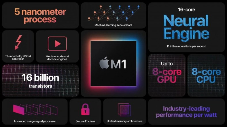 Apple Silicon M1 ile Intel İşlemciler Ortasındaki 8 Fark