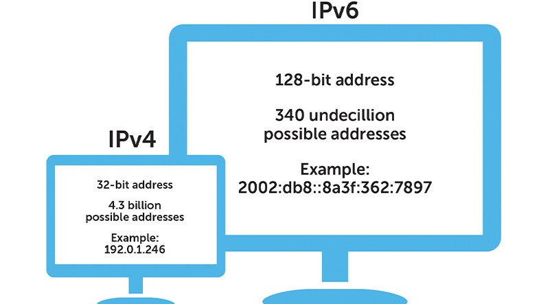 Emektar İnternet Protokolü IPv4, Yerini IPv6’ya Bırakacak