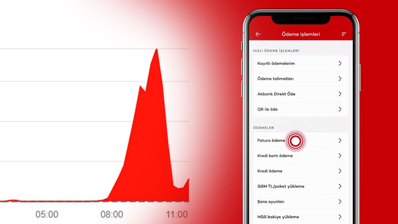 Akbank’ın Sistemleri Devre Dışı Kaldı: Siber Taarruz İddası