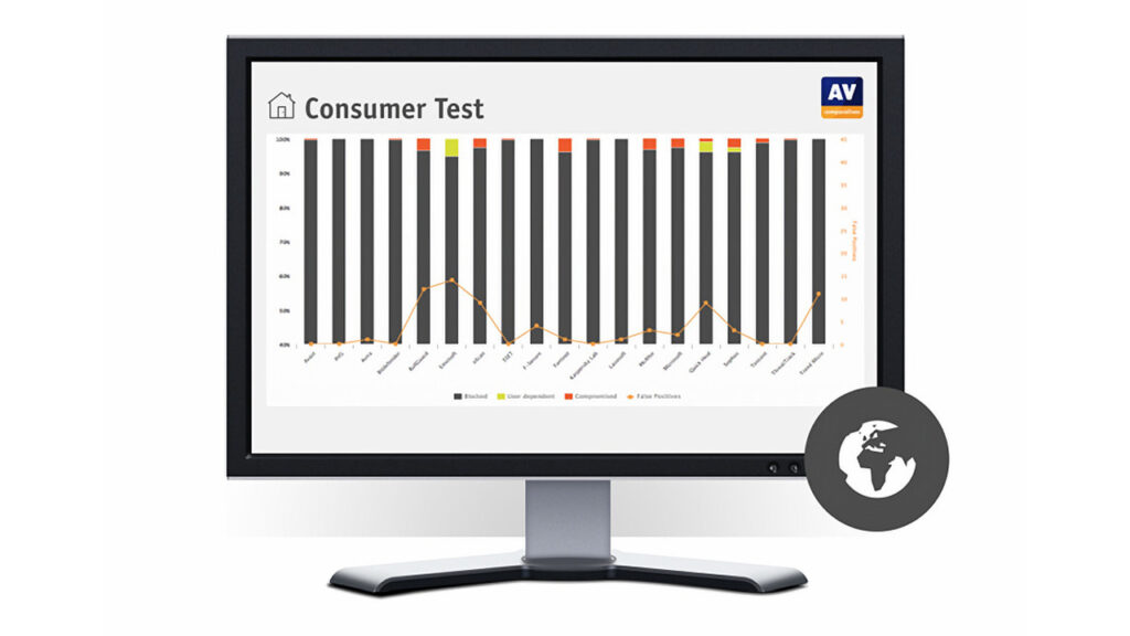 Antivirüs yazılımlarının Mayıs ayı karnesi aşikâr oldu: İşte en düzgünler ve en berbatlar