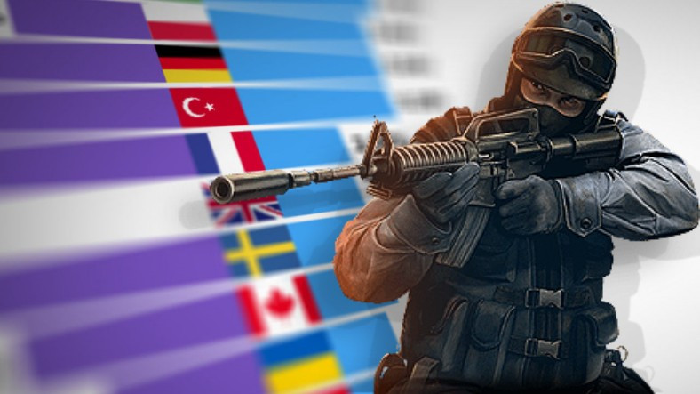 CS:GO Oyuncu Topluluğunda En Fazla Hisseye Sahip Ülkeler