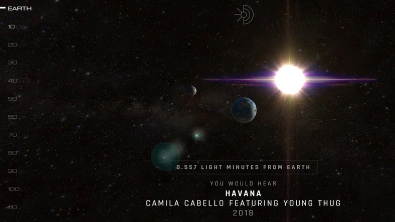 Dünya’dan Kaç Işık Yılı Uzaklıkta Hangi Müzikler Çalıyor?