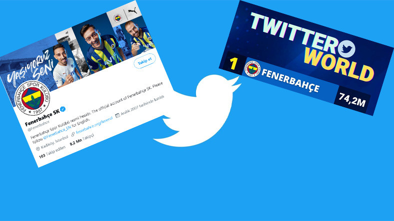 Fenerbahçe, Twitter’da Devleri Geride Bıraktı