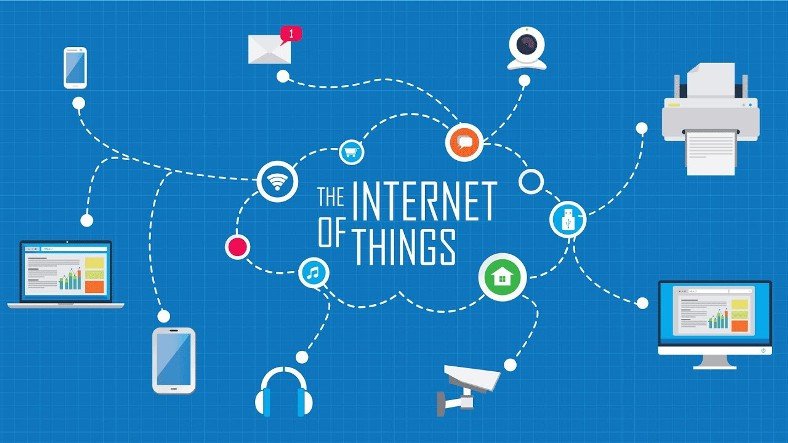 ‘Internet of Things’, Objelerin İnterneti Nedir?
