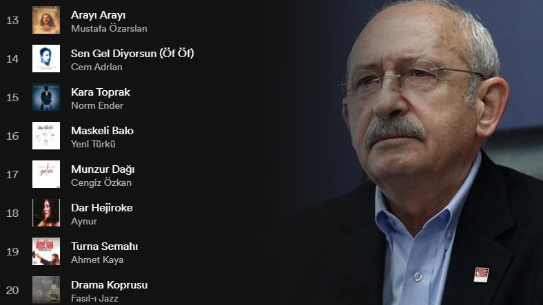 Kemal Kılıçdaroğlu, Spotify Listesini Paylaştı