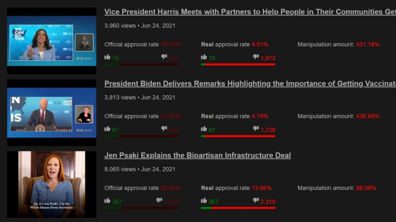 YouTube, Beyaz Saray İçin 3,9 Milyon ‘Dislike’ Kaldırmış